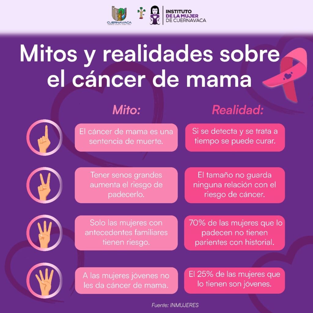 Octubre Mes Rosa - Mitos y realidades sobre el cáncer de mama - Instituto de la Mujer de Cuernavaca