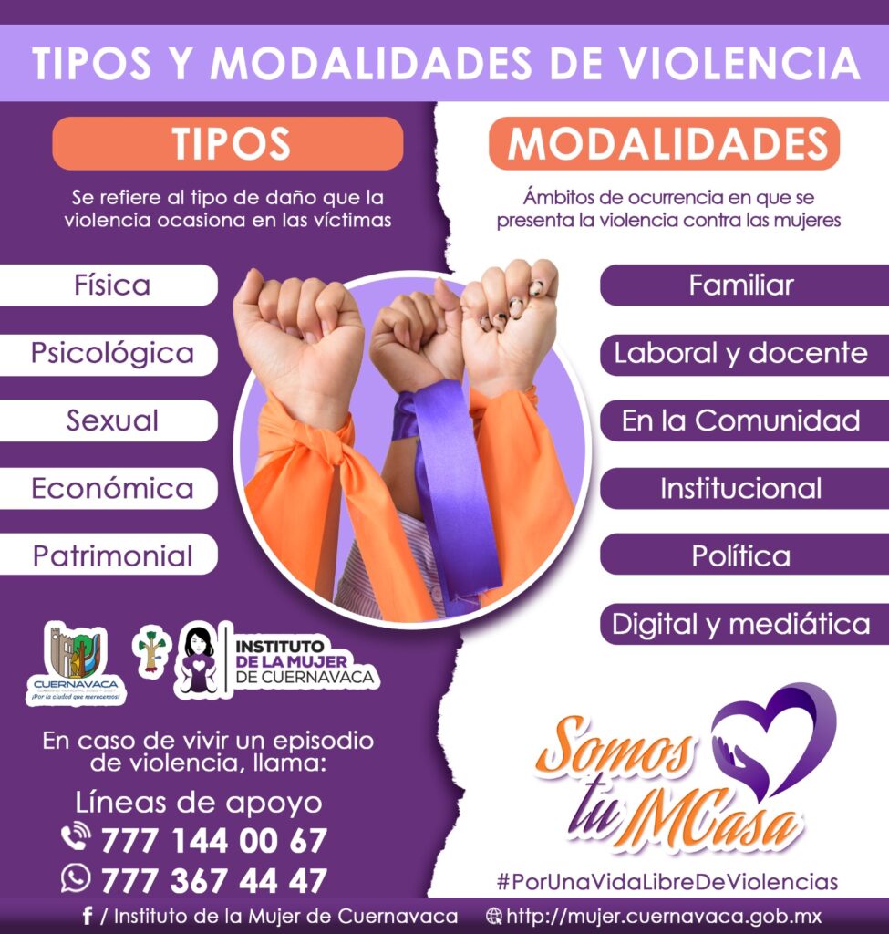 NO NORMALICEMOS LA VIOLENCIA - Tipos y modalidades de violencia