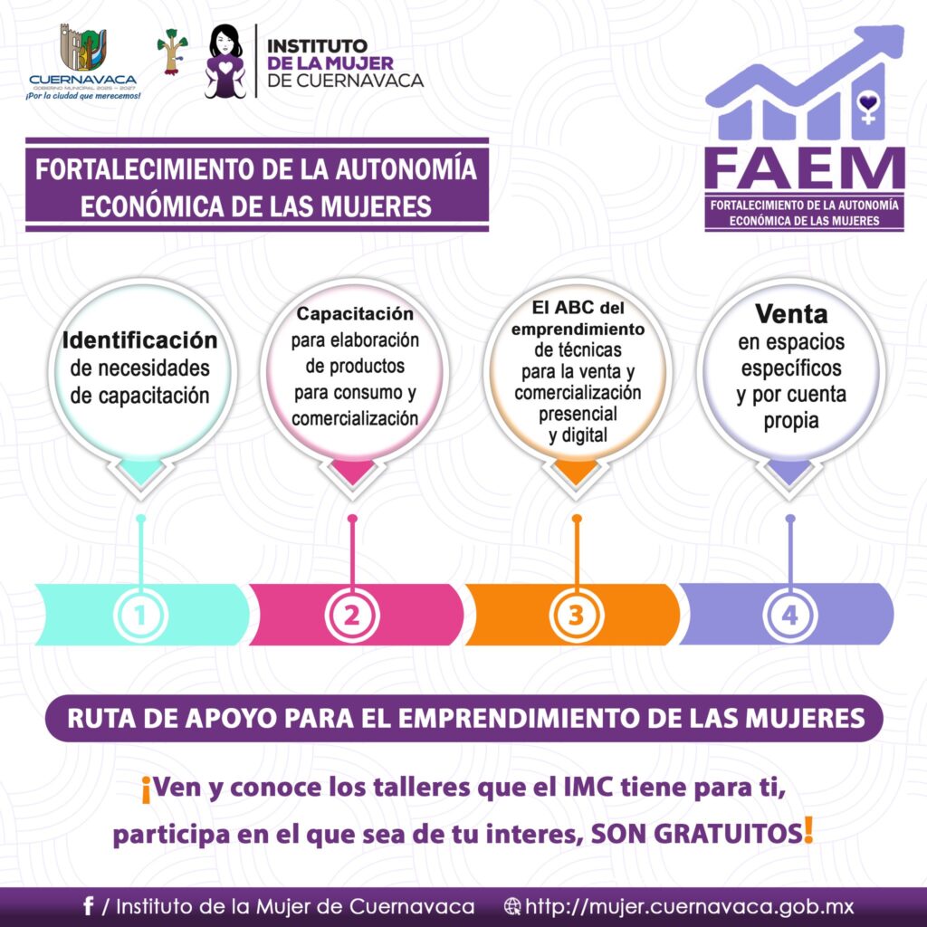 Fortalecimiento-de-la-Autonómica-Económica-de-las-Mujeres (FAEM)