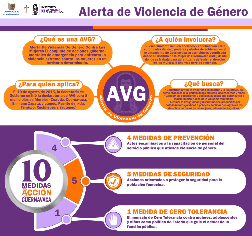 Alerta de Violencia de Género - Instituto de la Mujer de Cuernavaca